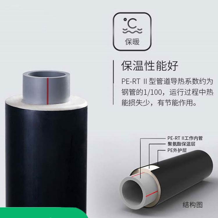 PERT熱力保溫管