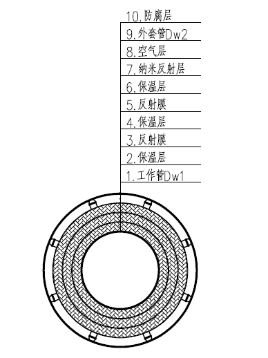 地埋輸水保溫管道廠家  