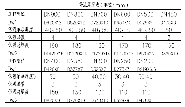 市政管網(wǎng)集中供熱保溫管